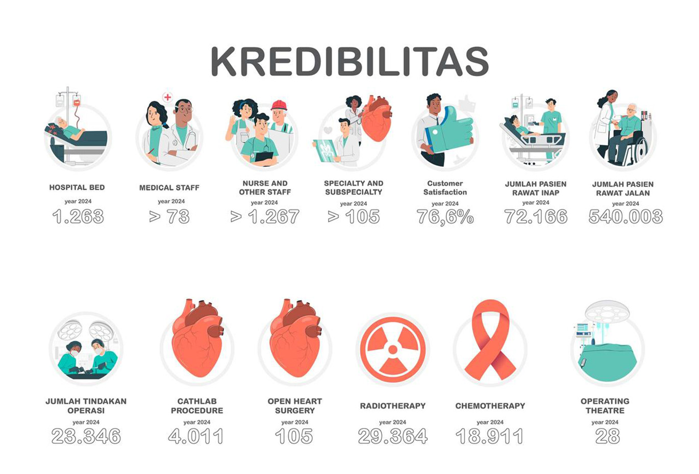 Mengapa Memilih Murni Asih